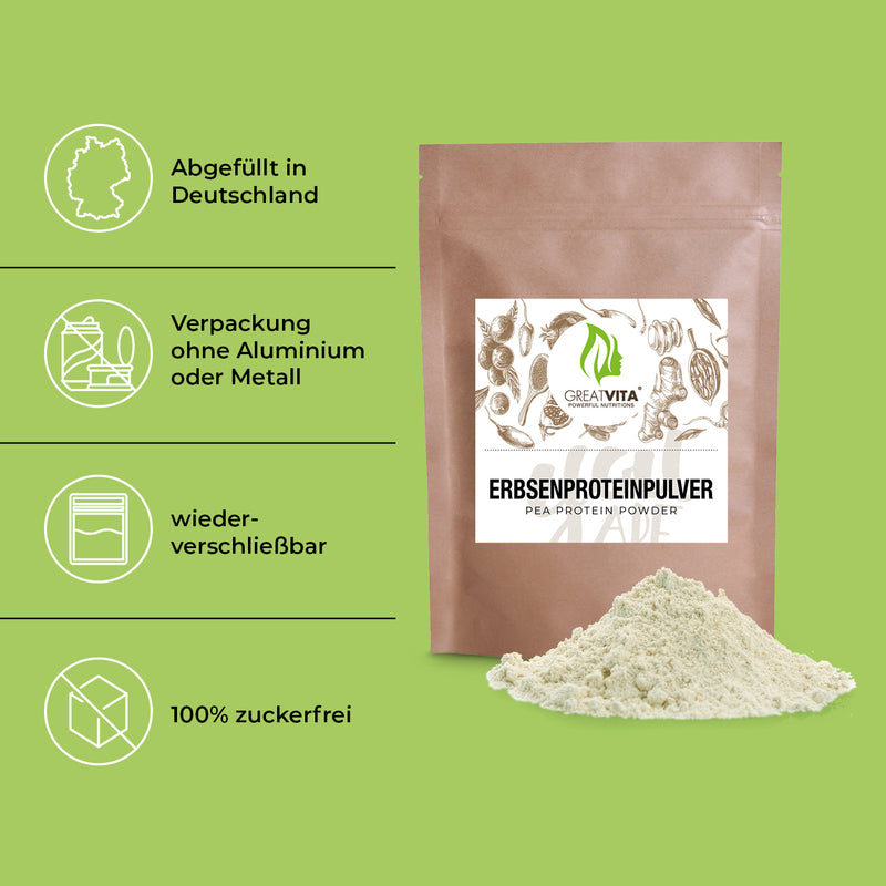 Pea Protein Powder – 82% Protein Isolate