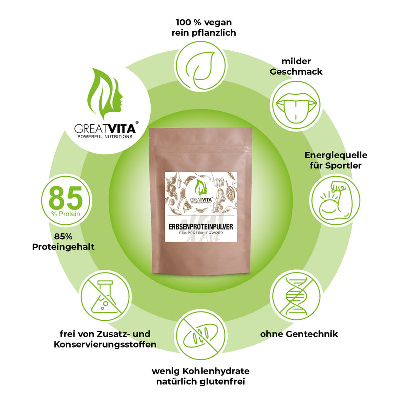 Pea Protein Powder – 82% Protein Isolate