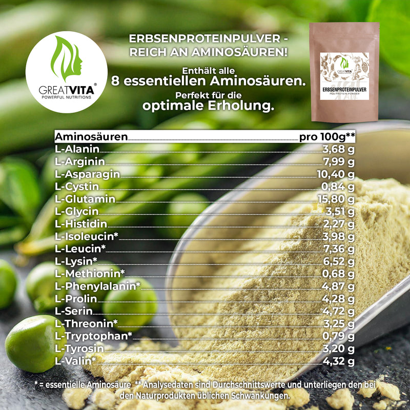 Pea Protein Powder – 82% Protein Isolate