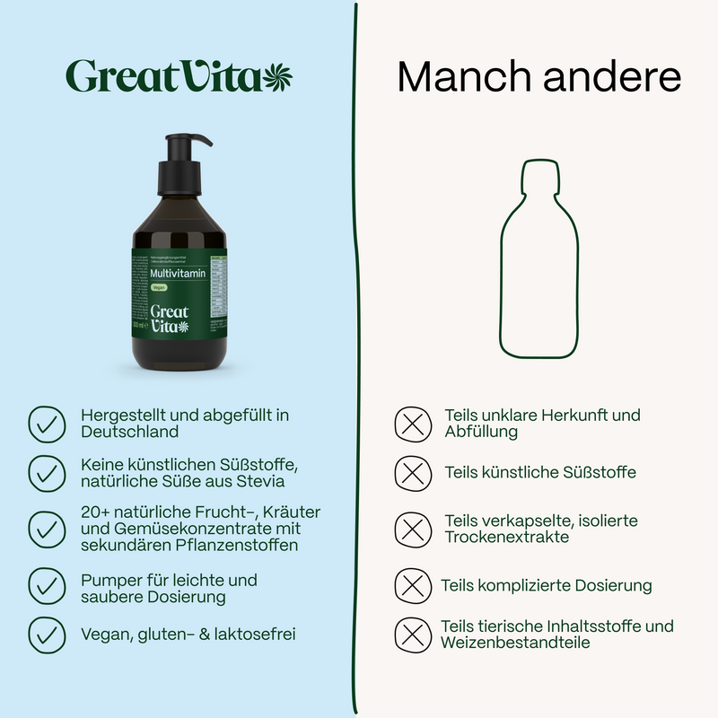 Multivitamin 300 ml + Pump & Spoon