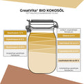 Huile de coco bio GreatVita vierge &amp